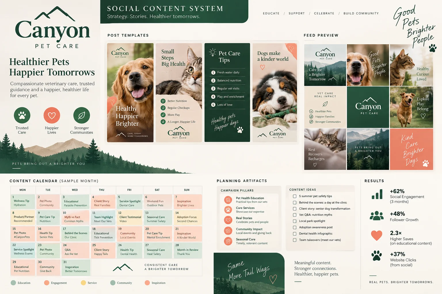Campaign Management — Content system