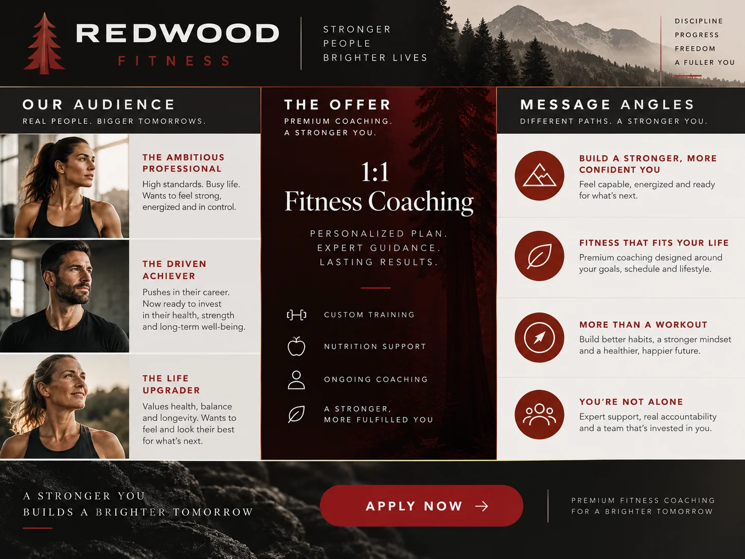 Lead Generation — Conversion journey