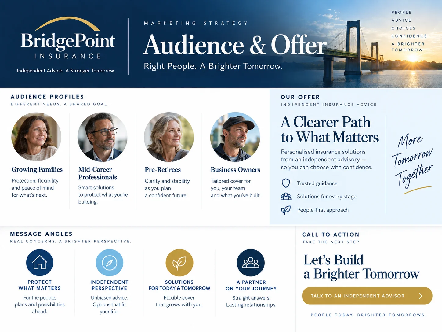 Marketing Strategy — Conversion journey
