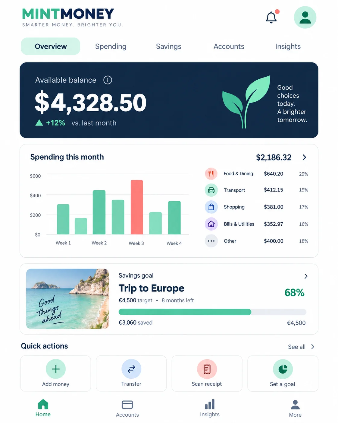 Mobile App UI Design — Visual hierarchy