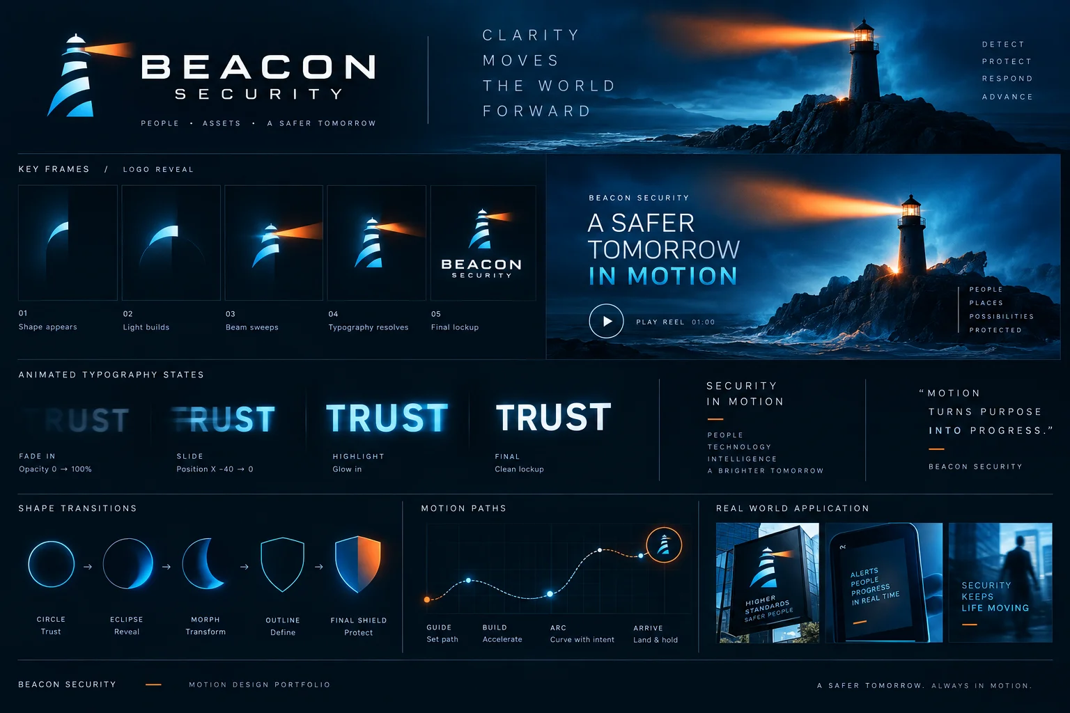Motion Graphics — Visual movement