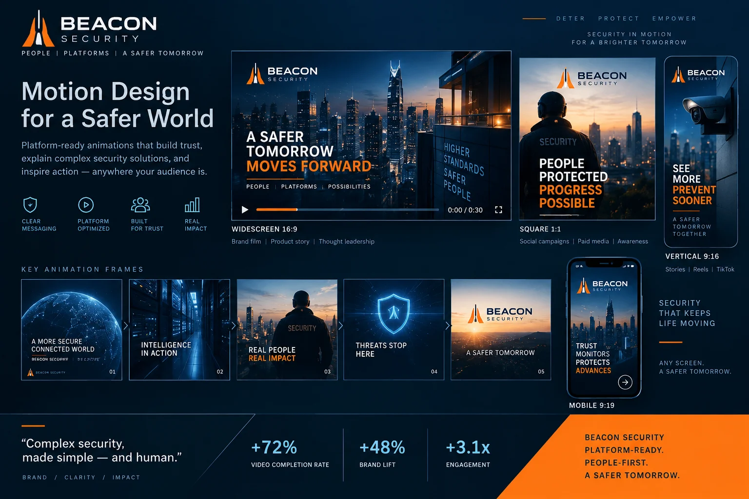 Motion Graphics — Platform-ready delivery
