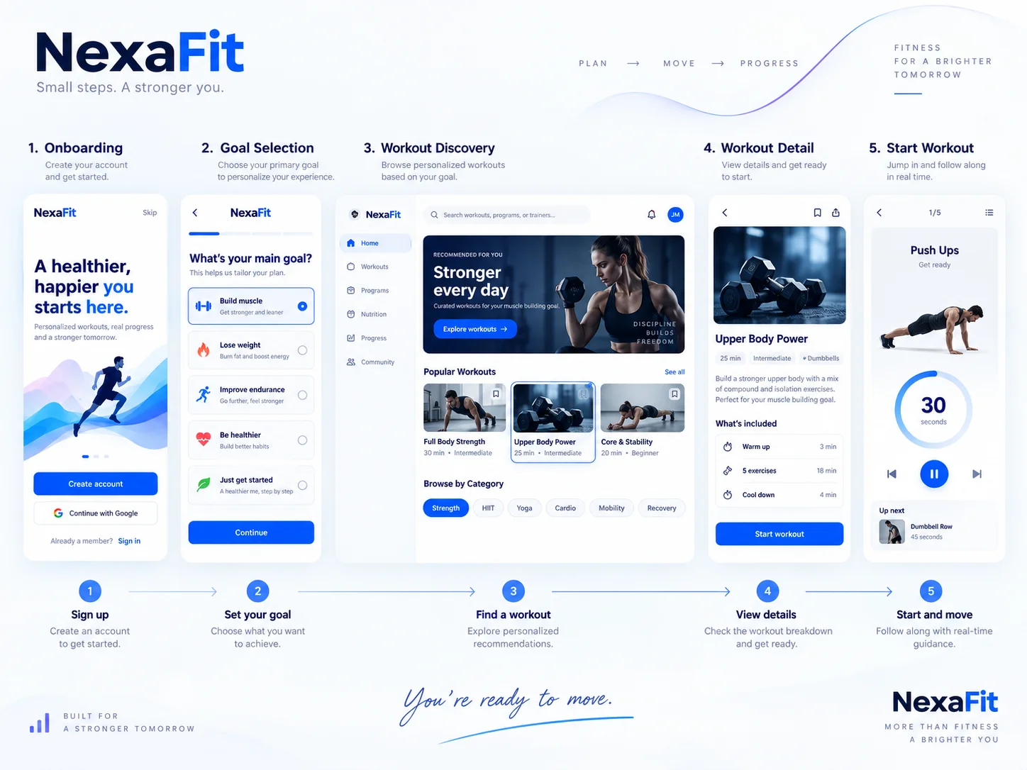 Prototyping — User flow