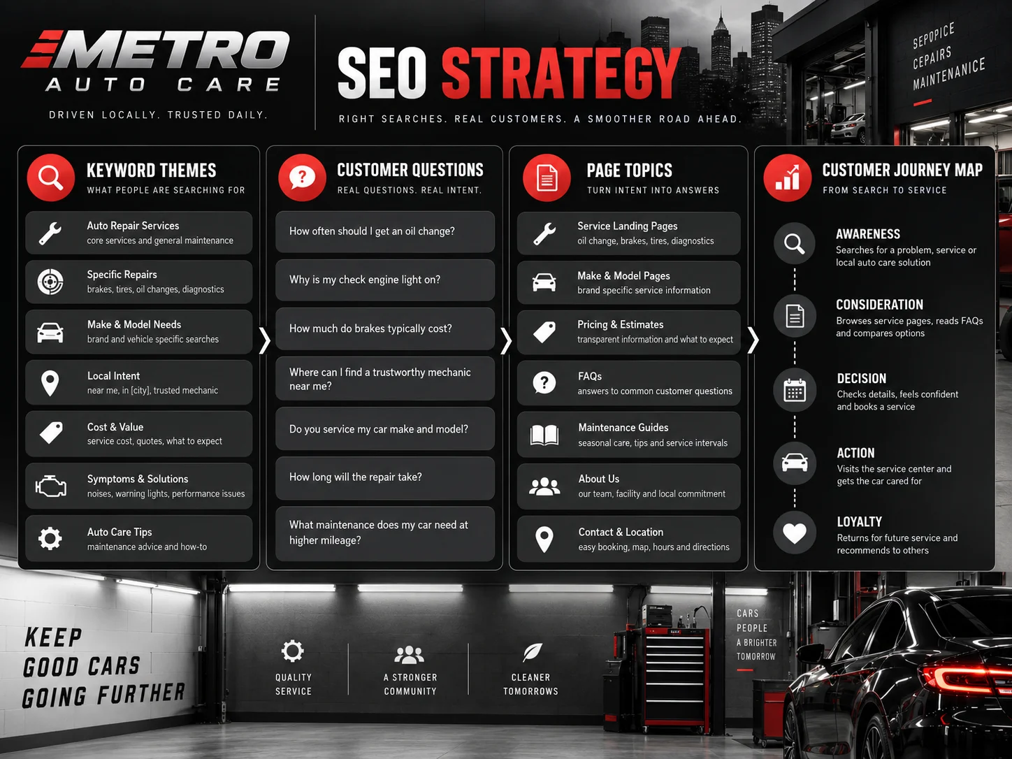 SEO Audit — Search intent