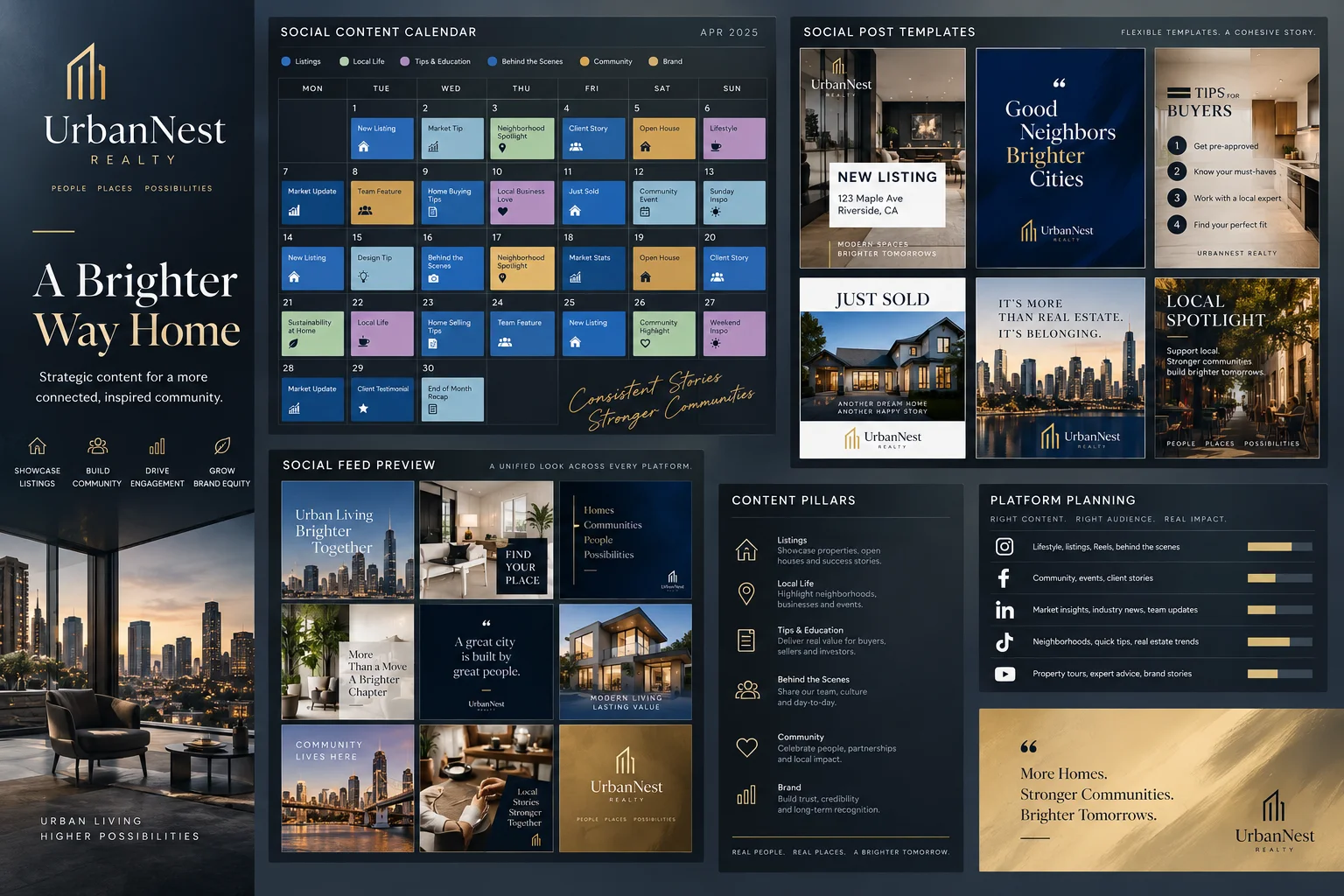 Social Media Advertising — Content system
