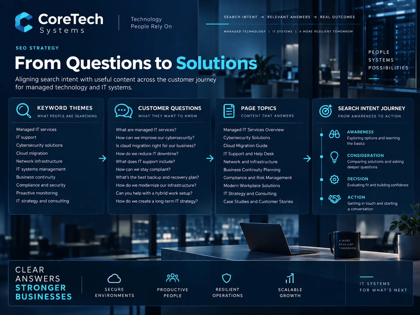 Technical SEO — Search intent
