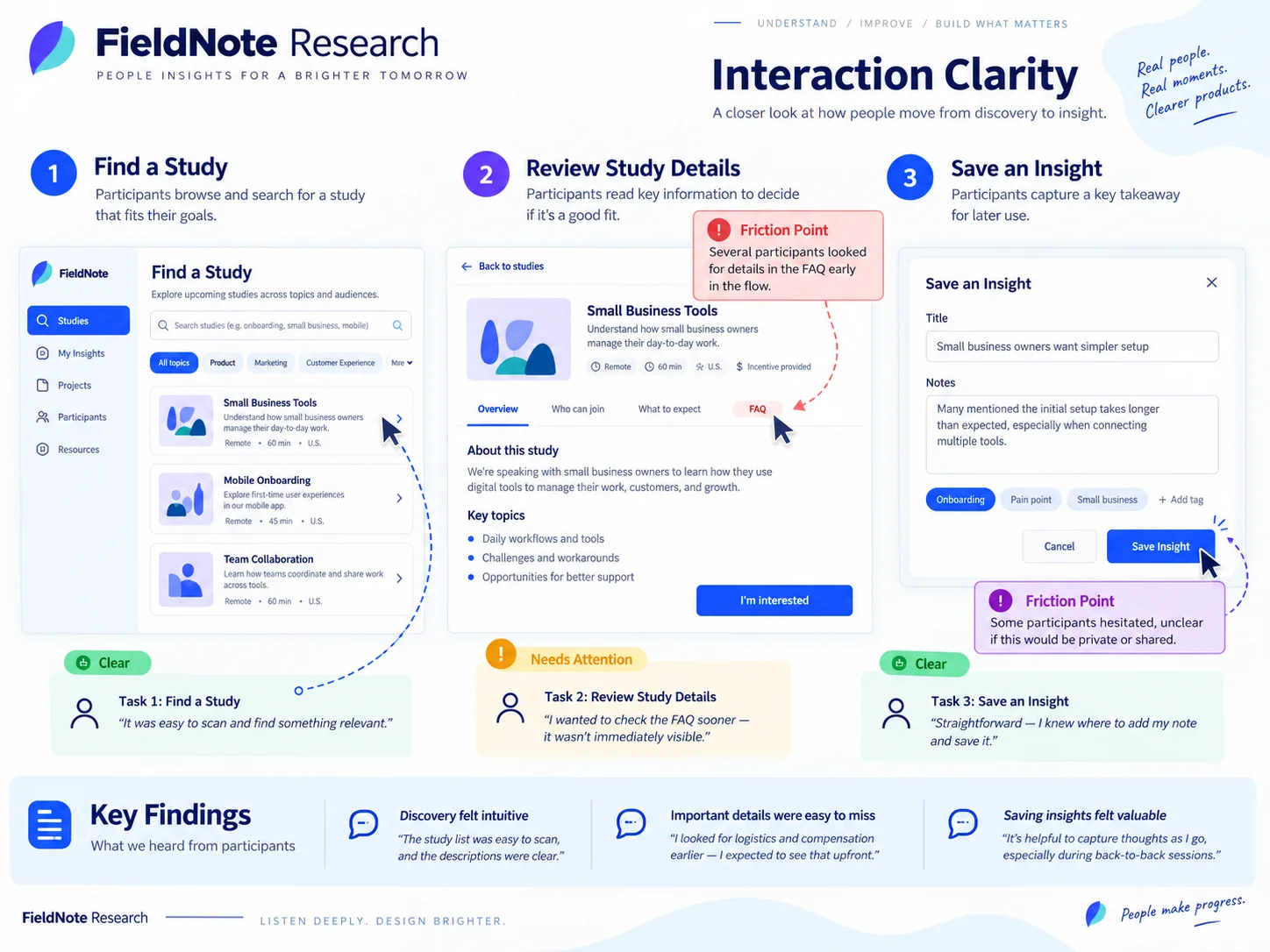UX Research — Interaction clarity